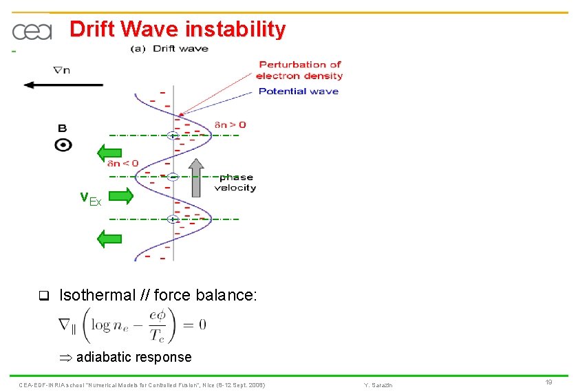 Drift Wave instability v. Ex < 0 q Isothermal // force balance: adiabatic response