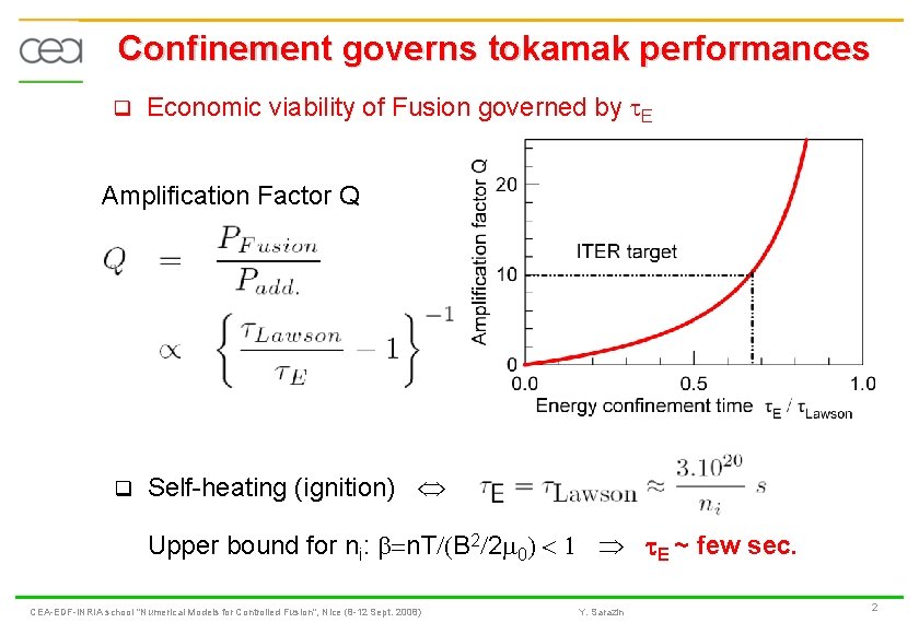 Confinement governs tokamak performances q Economic viability of Fusion governed by E Amplification Factor