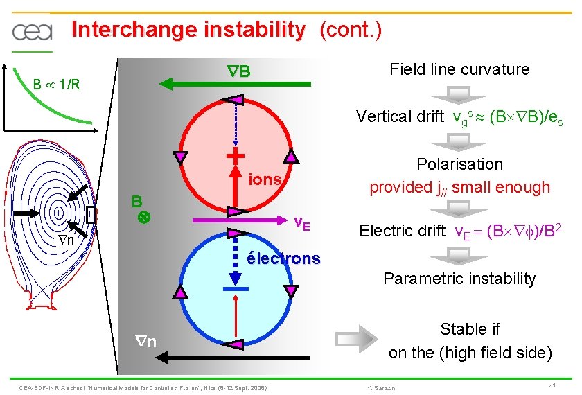 Interchange instability (cont. ) Field line curvature B B 1/R Vertical drift vgs (B
