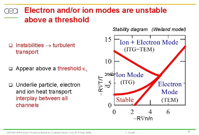 Electron and/or ion modes are unstable above a threshold q Instabilities turbulent transport q