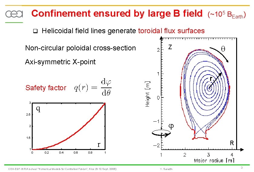 Confinement ensured by large B field (~105 BEarth) q Helicoidal field lines generate toroidal