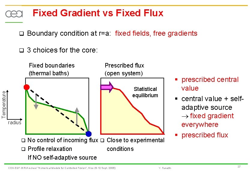 Fixed Gradient vs Fixed Flux q Boundary condition at r=a: fixed fields, free gradients