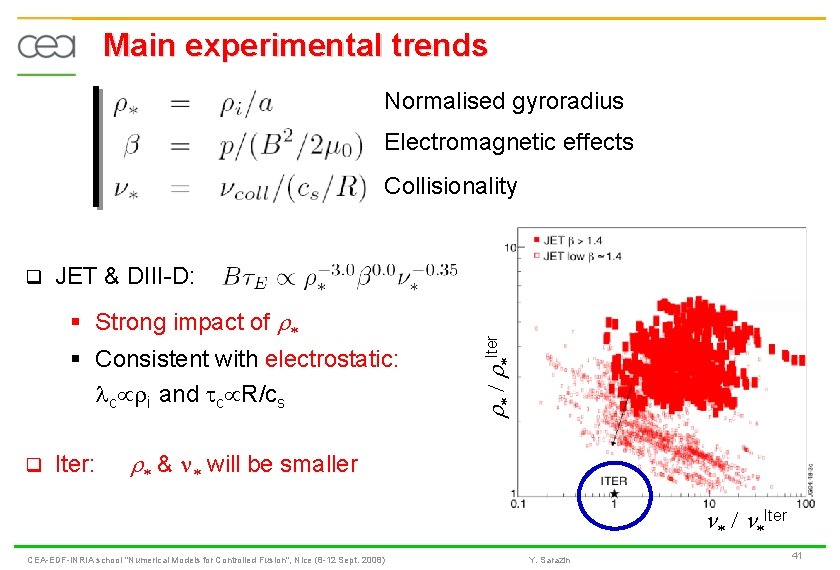 Main experimental trends Normalised gyroradius Electromagnetic effects Collisionality JET & DIII-D: § Strong impact