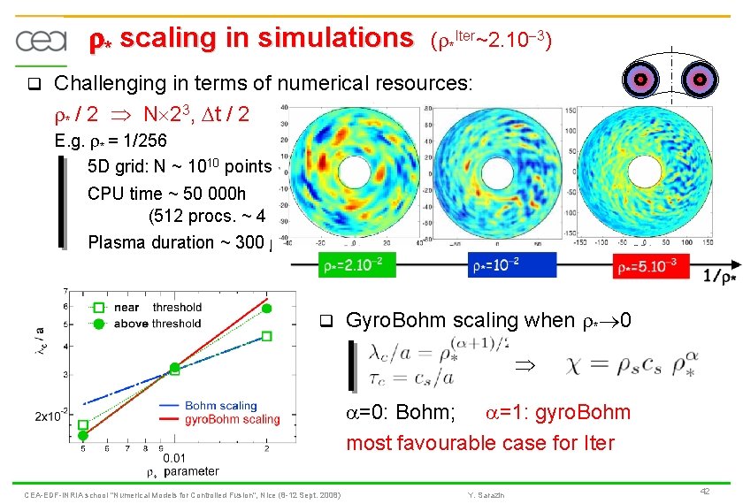 r* scaling in simulations q ( *Iter~2. 10 -3) Challenging in terms of numerical