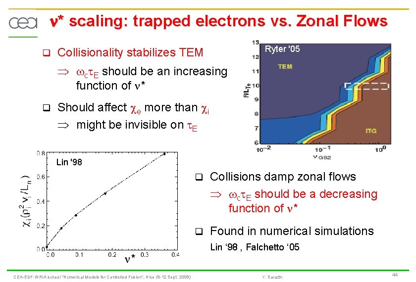  * scaling: trapped electrons vs. Zonal Flows q Ryter '05 Collisionality stabilizes TEM
