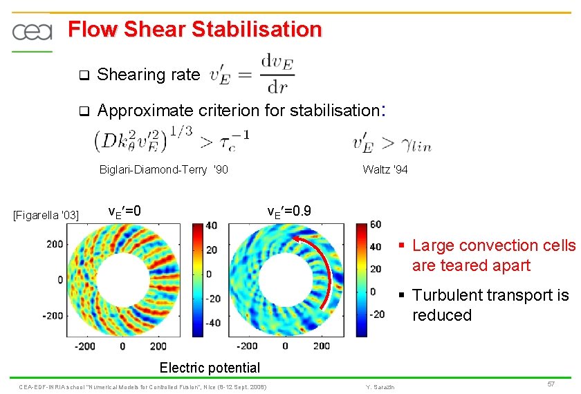 Flow Shear Stabilisation q Shearing rate q Approximate criterion for stabilisation: Biglari-Diamond-Terry '90 [Figarella
