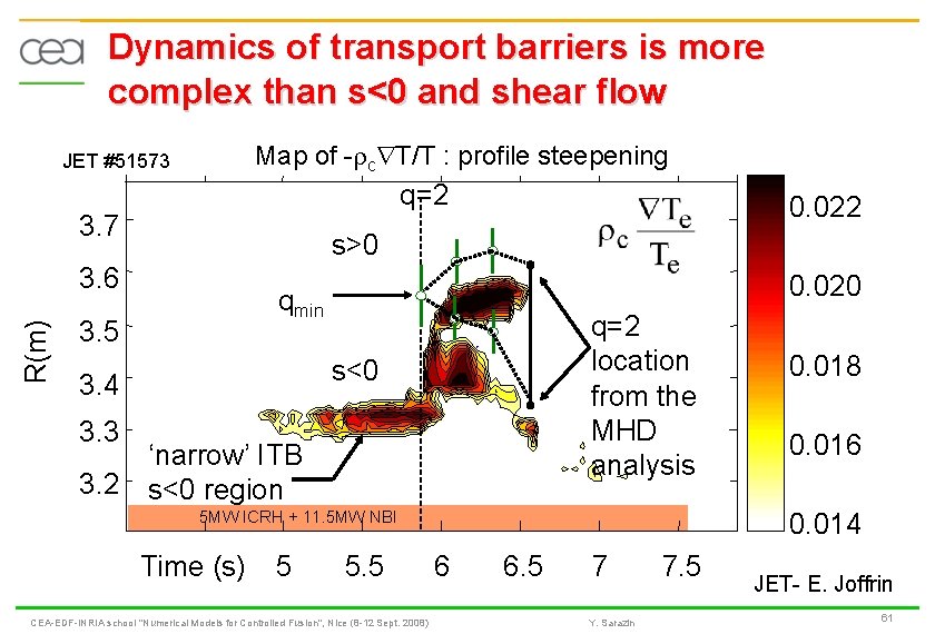 Dynamics of transport barriers is more complex than s<0 and shear flow Map of