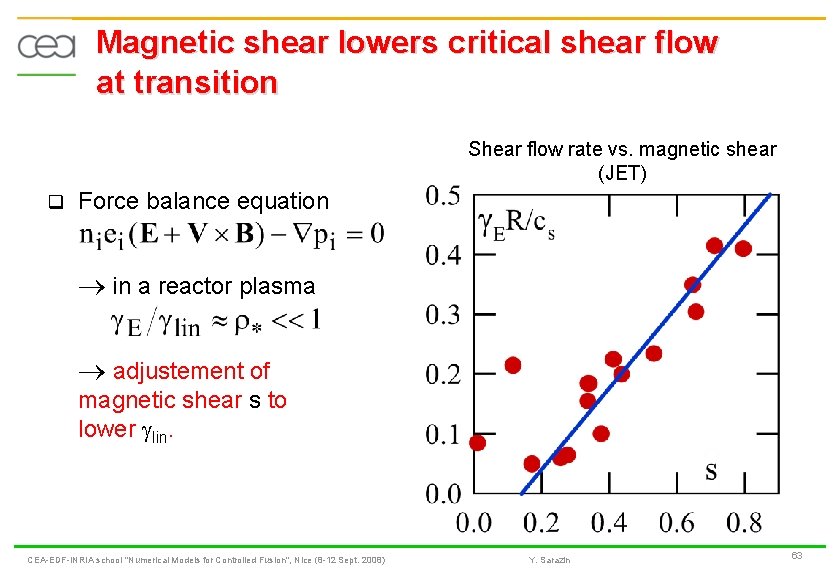 Magnetic shear lowers critical shear flow at transition Shear flow rate vs. magnetic shear