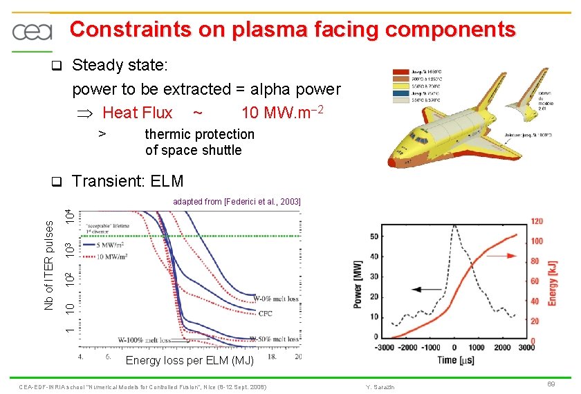 Constraints on plasma facing components q Steady state: power to be extracted = alpha