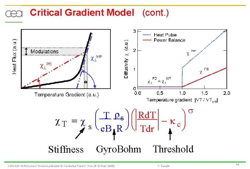 Critical Gradient Model (cont. ) æ T s ö æ Rd. T ö s