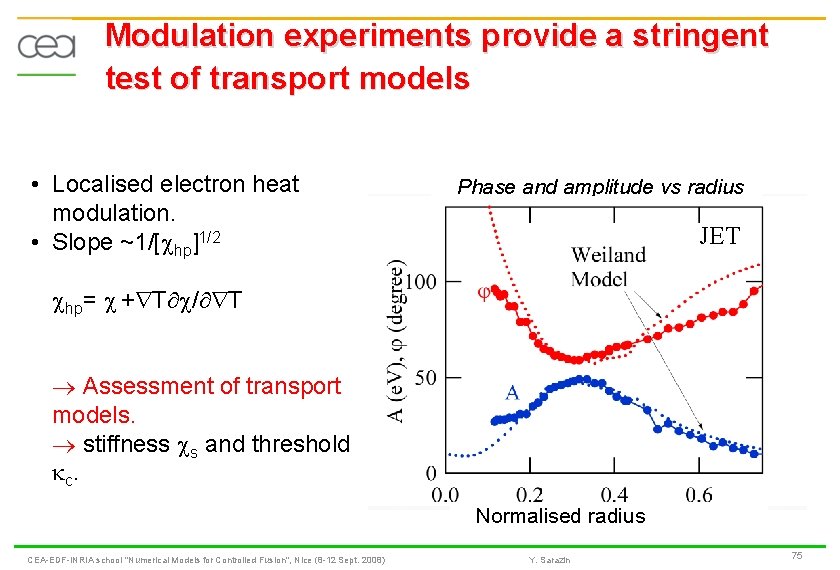 Modulation experiments provide a stringent test of transport models • Localised electron heat modulation.