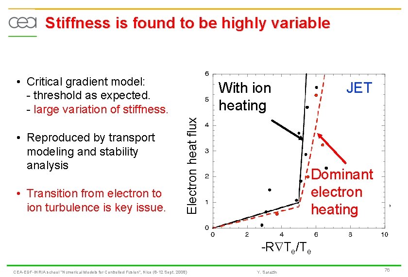 Stiffness is found to be highly variable • Critical gradient model: - threshold as