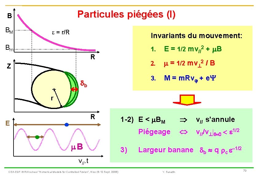 Particules piégées (I) B BM e = r/R Invariants du mouvement: Bm R Z