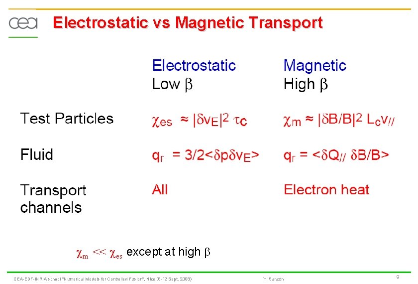 Electrostatic vs Magnetic Transport m << es except at high CEA-EDF-INRIA school "Numerical Models