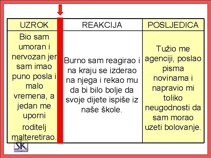 UZROK REAKCIJA Bio sam umoran i nervozan jer Burno sam reagirao i sam imao