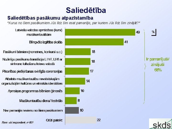 Saliedētības pasākumu atpazīstamība “Kurus no šiem pasākumiem Jūs līdz šim esat pamanījis, par kuriem