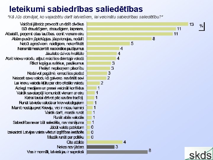 Ieteikumi sabiedrības saliedētības "Kā Jūs domājat, ko vajadzētu darīt latviešiem, lai veicinātu sabiedrības saliedētību?