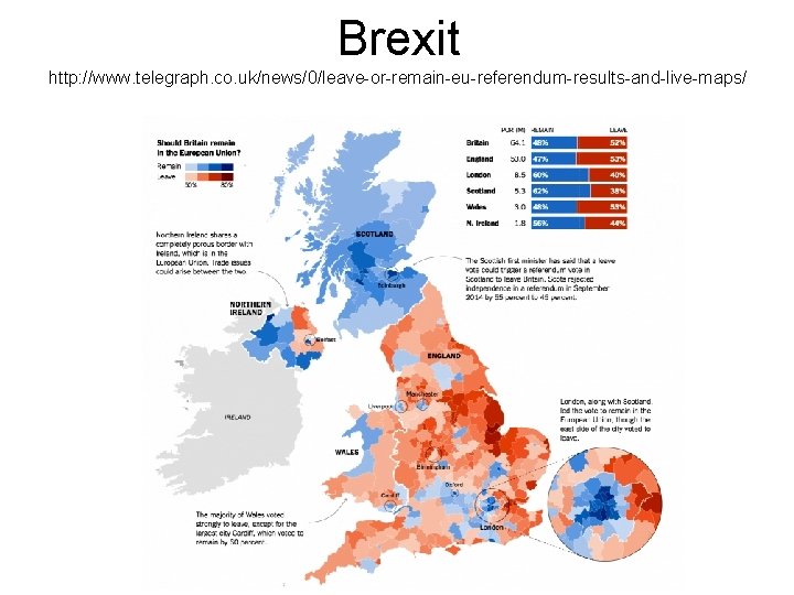 Brexit http: //www. telegraph. co. uk/news/0/leave-or-remain-eu-referendum-results-and-live-maps/ Brexit http: //www. telegraph. co. uk/news/0/leave-or-remain-eu-referendum-results-and-live-maps/