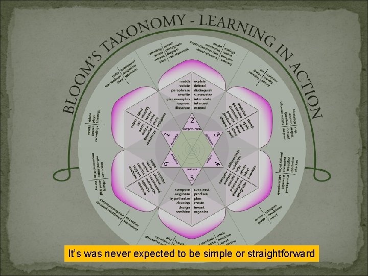 It’s was never expected to be simple or straightforward 