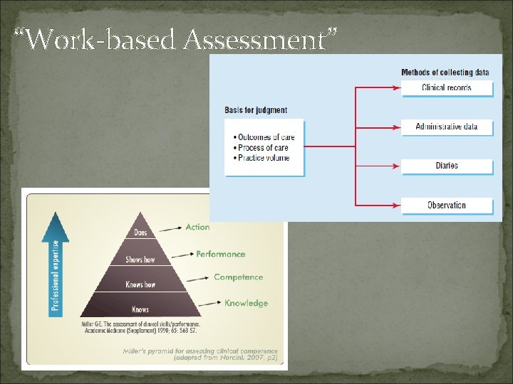 “Work-based Assessment” 