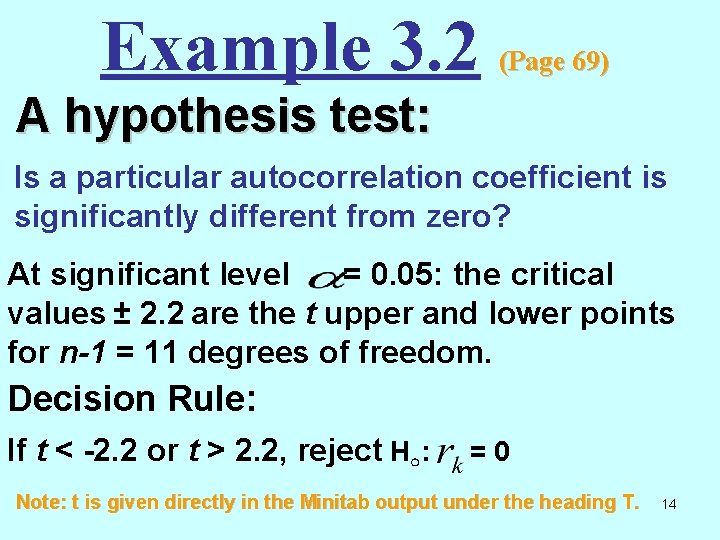 Example 3. 2 (Page 69) A hypothesis test: Is a particular autocorrelation coefficient is