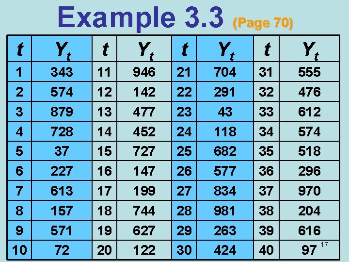 Example 3. 3 (Page 70) t Yt 1 2 3 4 5 6 7