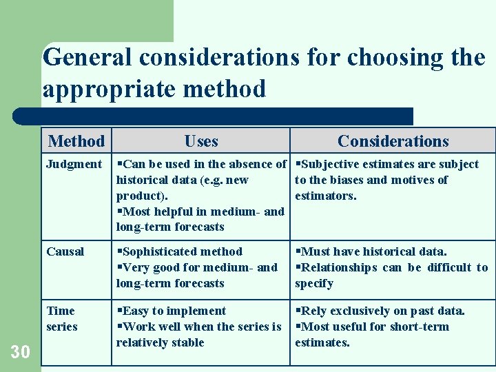 General considerations for choosing the appropriate method Method 30 Uses Considerations Judgment Can be