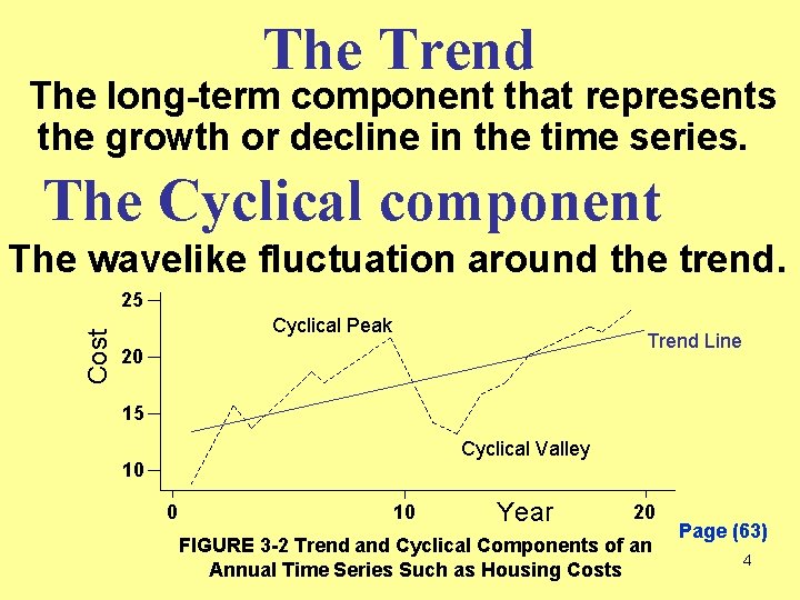 The Trend The long-term component that represents the growth or decline in the time
