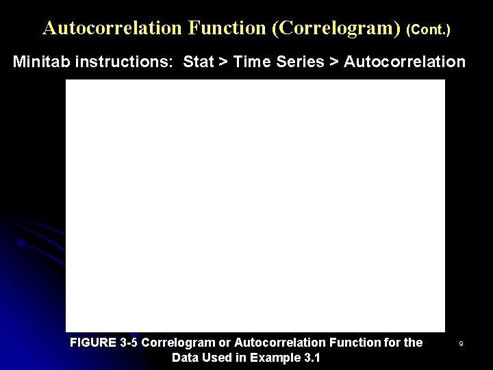 Autocorrelation Function (Correlogram) (Cont. ) Minitab instructions: Stat > Time Series > Autocorrelation FIGURE