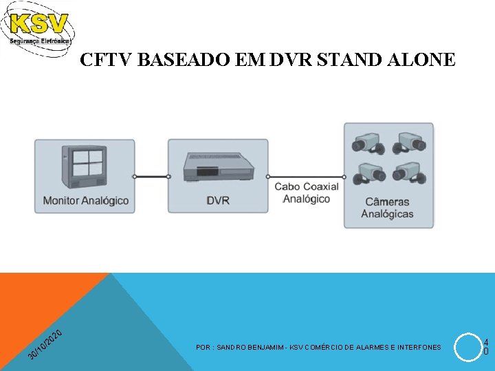 CFTV BASEADO EM DVR STAND ALONE 30 / 0 02 2 / 10 POR