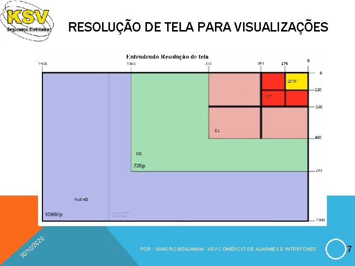 RESOLUÇÃO DE TELA PARA VISUALIZAÇÕES / 30 0 02 2 / 10 POR :