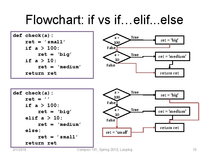 Flowchart: if vs if…elif. . . else def check(a): ret = ’small’ if a