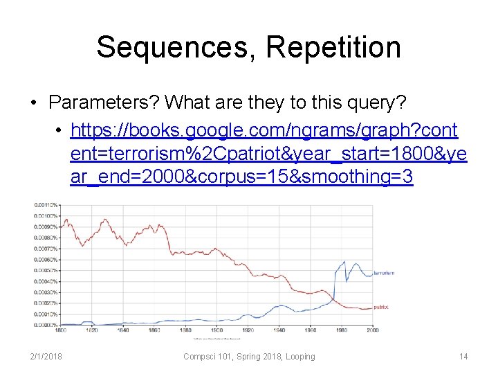 Sequences, Repetition • Parameters? What are they to this query? • https: //books. google.