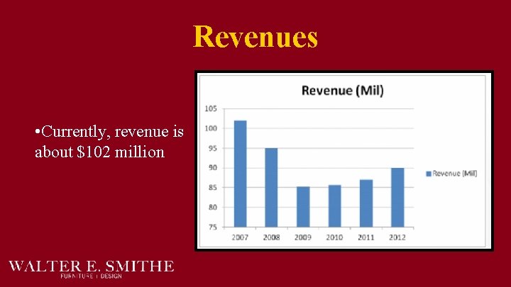 Revenues • Currently, revenue is about $102 million 