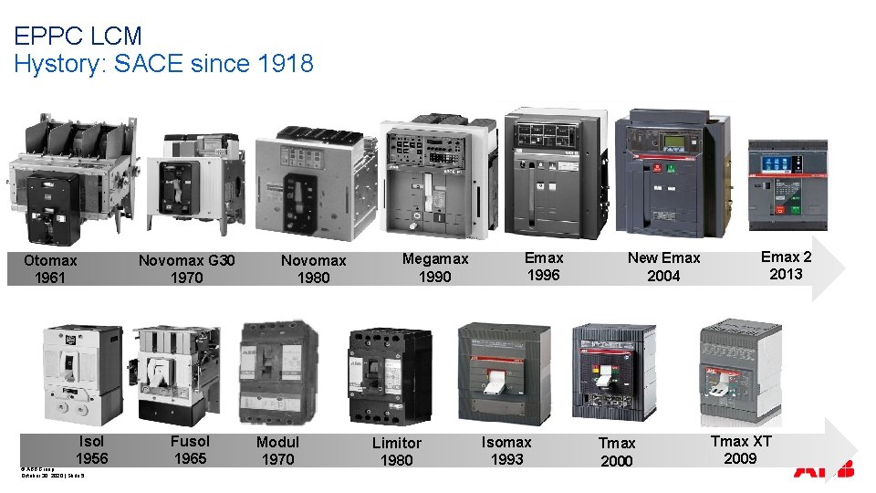 EPPC LCM Hystory: SACE since 1918 Otomax 1961 Isol 1956 © ABB Group October