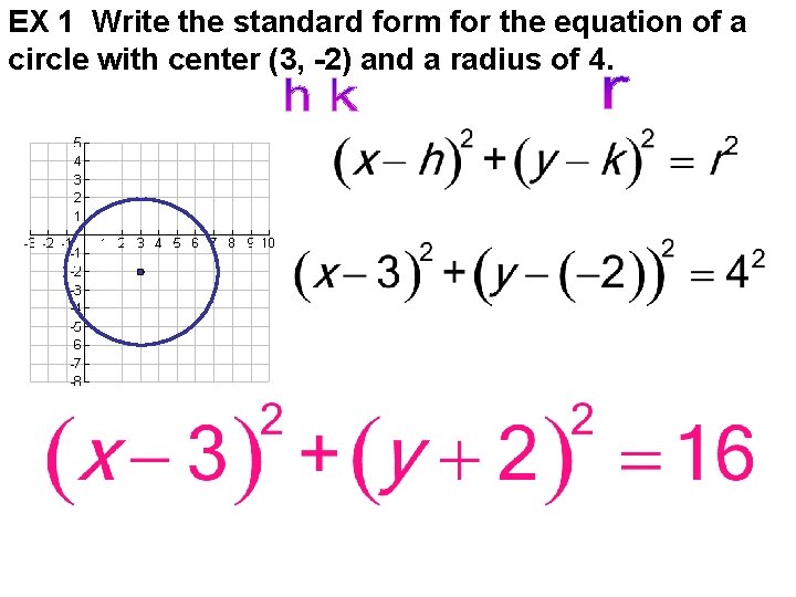 EX 1 Write the standard form for the equation of a circle with center