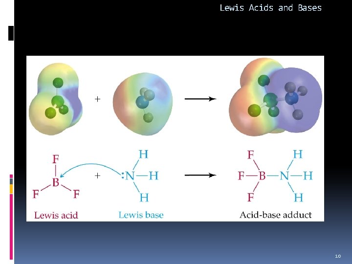 Lewis Acids and Bases 10 