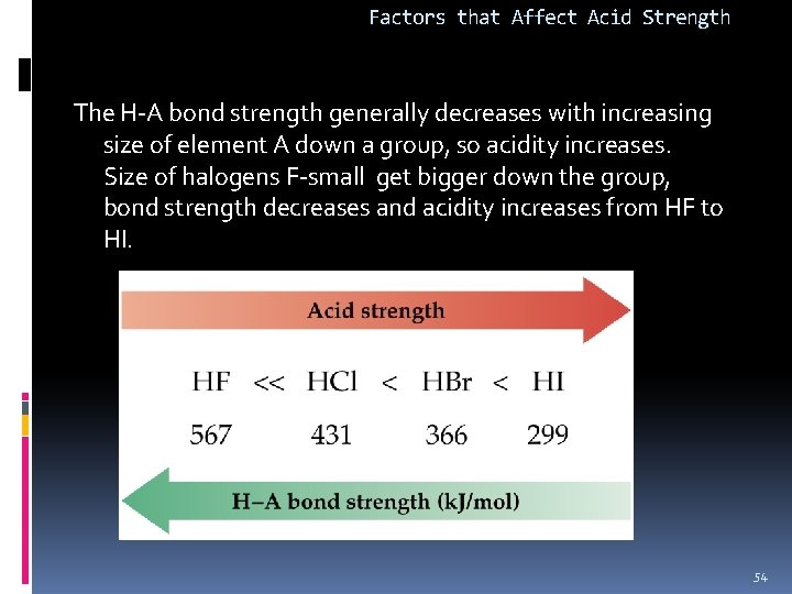 Factors that Affect Acid Strength The H-A bond strength generally decreases with increasing size