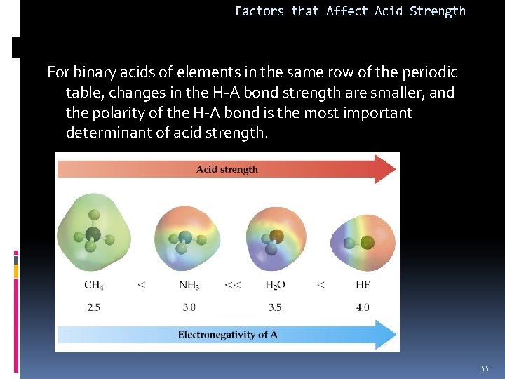 Factors that Affect Acid Strength For binary acids of elements in the same row