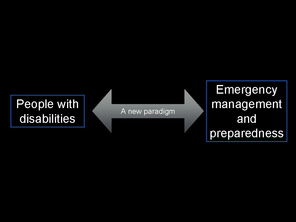 People with disabilities A new paradigm Emergency management and preparedness 