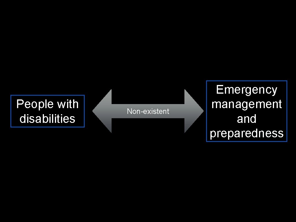 People with disabilities Non-existent Emergency management and preparedness 