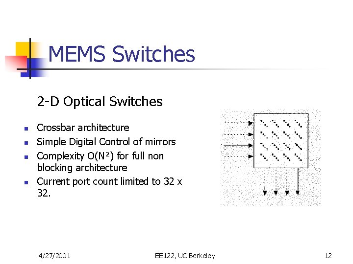 MEMS Switches 2 -D Optical Switches n n Crossbar architecture Simple Digital Control of
