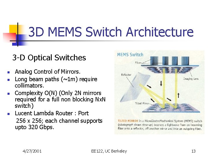 3 D MEMS Switch Architecture 3 -D Optical Switches n n Analog Control of