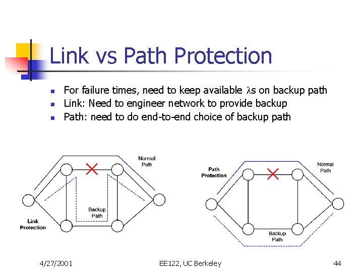 Link vs Path Protection n For failure times, need to keep available s on