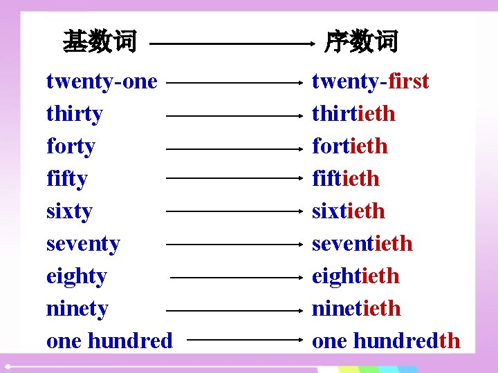 基数词 twenty-one thirty forty fifty sixty seventy eighty ninety one hundred 序数词 twenty-first thirtieth