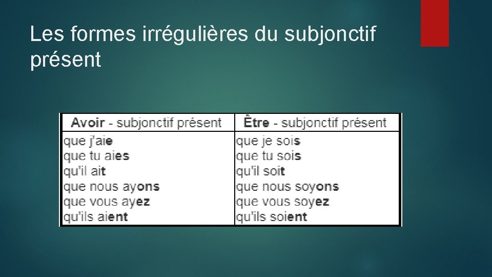 Les formes irrégulières du subjonctif présent 