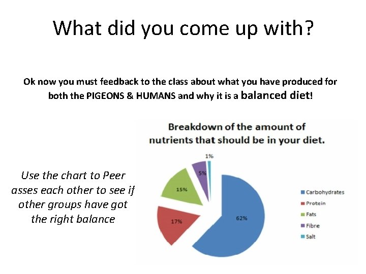 What did you come up with? Ok now you must feedback to the class