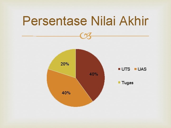 Persentase Nilai Akhir 20% UTS 40% Tugas 40% UAS 