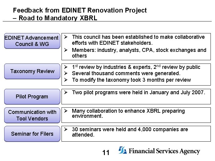 Feedback from EDINET Renovation Project – Road to Mandatory XBRL EDINET Advancement Council &