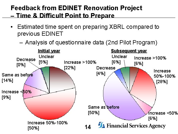 Feedback from EDINET Renovation Project – Time & Difficult Point to Prepare • Estimated